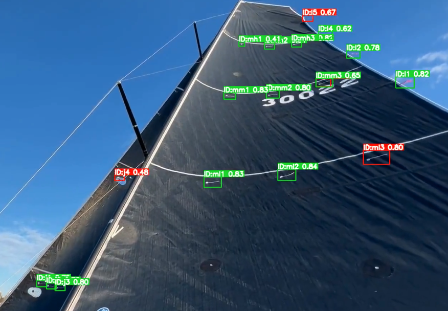 On-water tell-tale inference